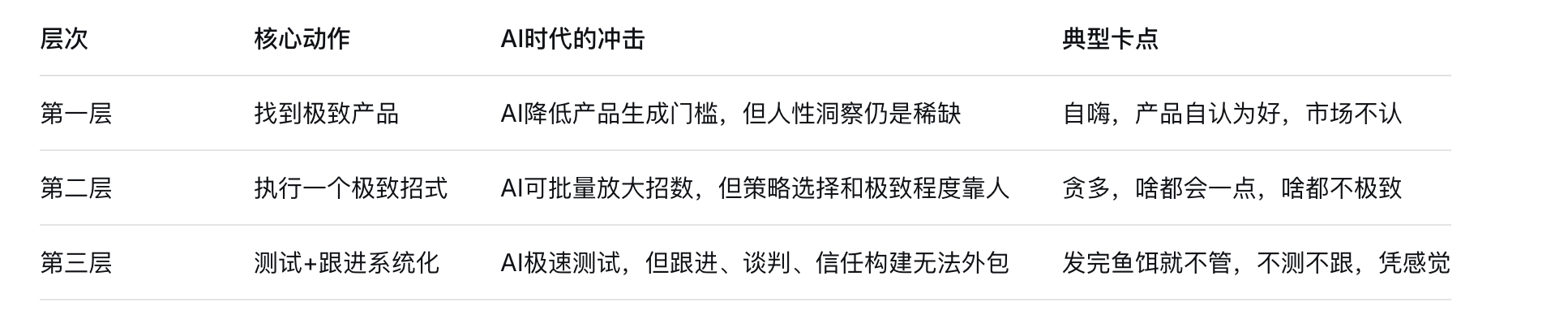 图片[2]-AI时代赚钱底层思维：“极致产品+极致模式”。我把买客户思维拆成三层（附自检+落地）-格赚 - 你的AI落地参谋 | AI搞钱案例库 & 一人公司模式拆解