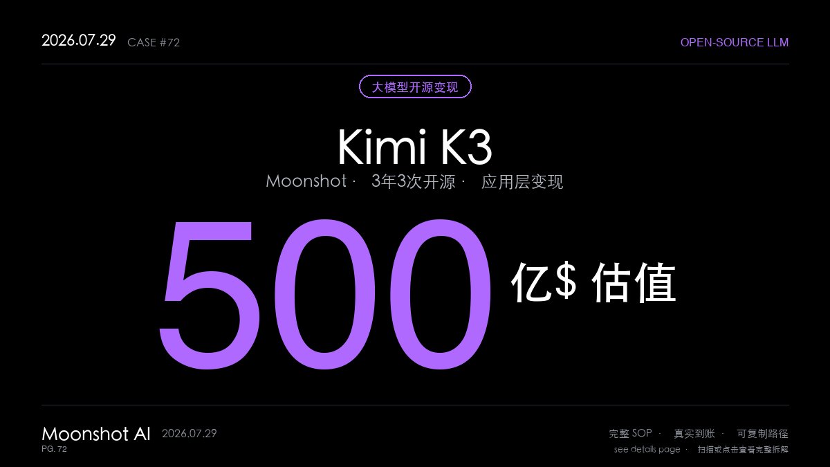 图片[1]-大模型赚钱新范式SOP拆解：Kimi K3开源估值500亿美元，国内应用层3步变现（含工具）-格赚_GEZHUAN_AI落地案例库_一人公司赚钱模式_中小企业AI转型服务