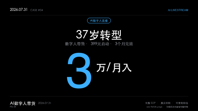 AI数字人直播赚钱SOP实操：37岁被辞退3个月做到月入三万（399元月费+家居选品全拆解）-格赚_GEZHUAN_AI落地案例库_一人公司赚钱模式_中小企业AI转型服务