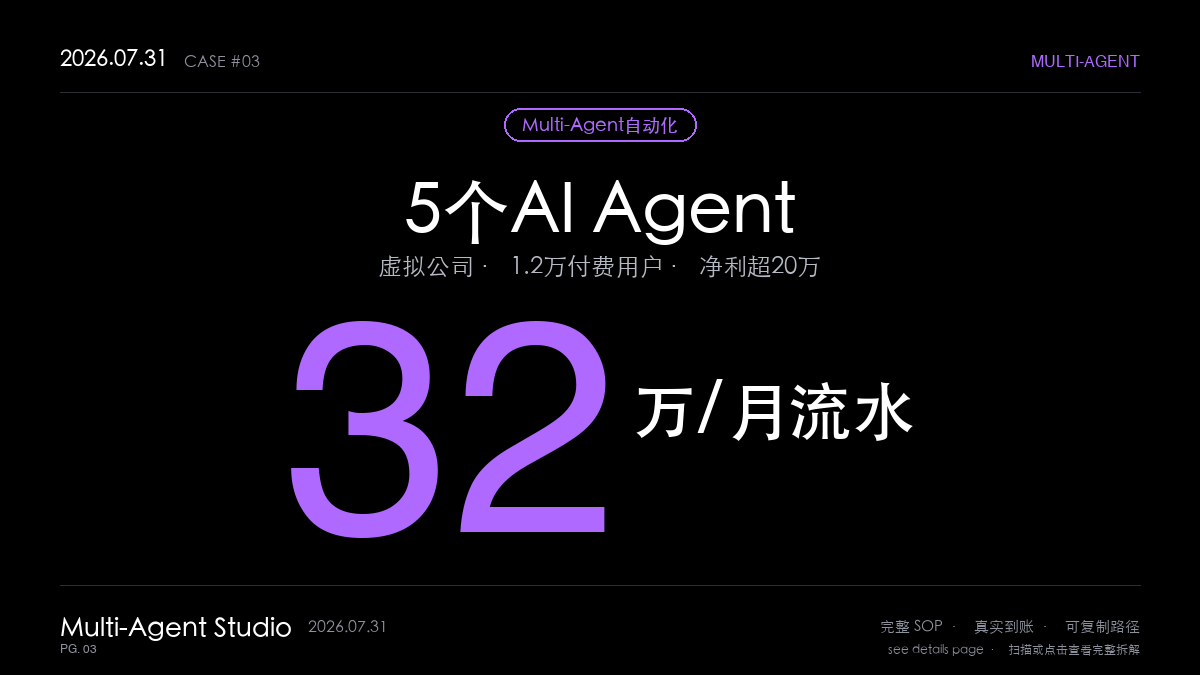 图片[1]-Multi-Agent虚拟公司赚钱SOP实操：5个AI Agent月流水32万（29.9元订阅制自动化全拆解）-格赚_GEZHUAN_AI落地案例库_一人公司赚钱模式_中小企业AI转型服务