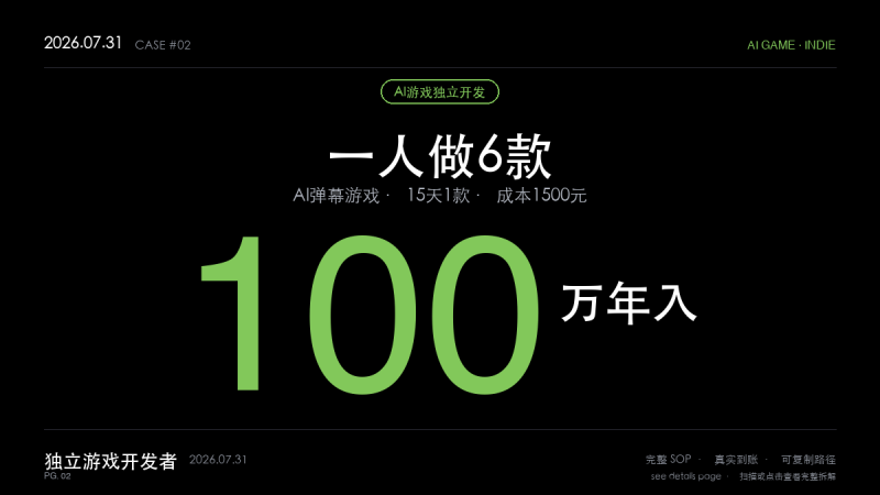 AI游戏赚钱SOP拆解：前游戏人一人做6款弹幕游戏年入80-100万（AI工具链+15天出单全拆解）-格赚_GEZHUAN_AI落地案例库_一人公司赚钱模式_中小企业AI转型服务