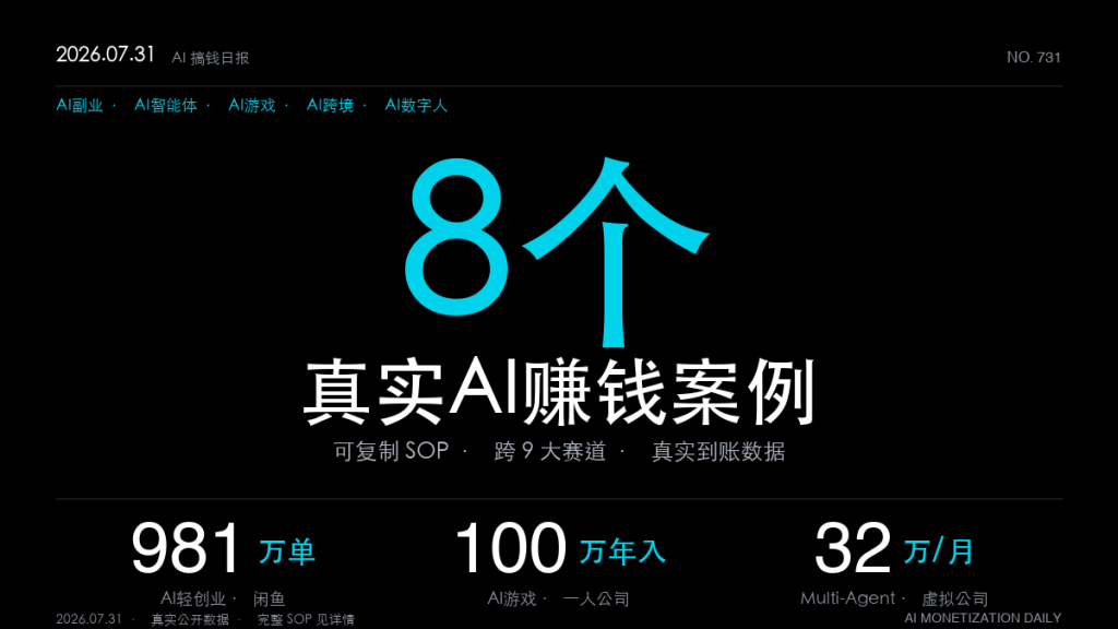 8个AI赚钱真实案例｜2026年7月31日·第1期：闲鱼AI订单半年近千万（可复制SOP全拆解）-格赚 | AI赚钱案例库 - 一人公司赚钱模式与AI副业项目实操