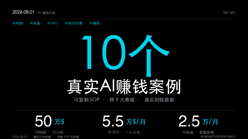 10个AI赚钱真实案例｜2026年8月1日·第2期：3000元AI短剧3天赚50万美元（可复制SOP全拆解）-格赚_GEZHUAN_AI落地案例库_一人公司赚钱模式_中小企业AI转型服务