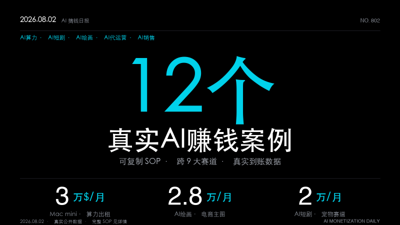 12个AI赚钱真实案例｜2026年8月2日：100台Mac mini月入3万美元、AI宠物短剧月入2万（可复制SOP全拆解）-格赚 | AI赚钱案例库 - 一人公司赚钱模式与AI副业项目实操
