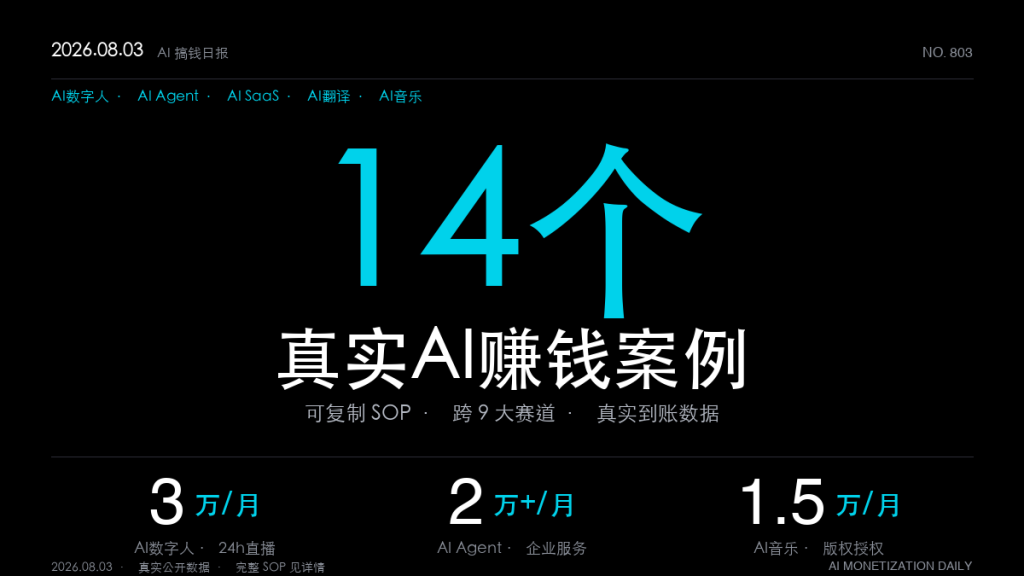 14个AI赚钱真实案例｜2026年8月3日：AI数字人月入3万、AI Agent企业服务月入2万+、AI音乐授权月入1.5万（可复制SOP全拆解）-格赚 | AI赚钱案例库 - 一人公司赚钱模式与AI副业项目实操