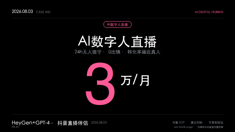 AI数字人直播赚钱：24小时无人值守月入3万，单场GMV 5万+全拆解-格赚 | AI赚钱案例库 - 一人公司赚钱模式与AI副业项目实操