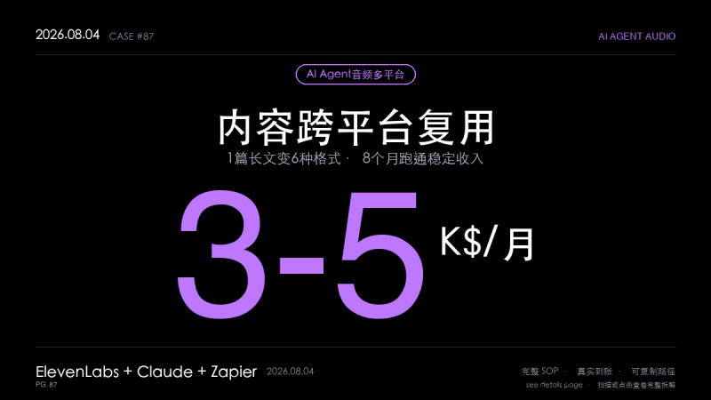 「AI Agent音频多平台变现指南：8个月磨一剑的$3K-$5K/月分发自动化SOP（ElevenLabs+Claude+Zapier）」-格赚 | AI赚钱案例库 - 一人公司赚钱模式与AI副业项目实操