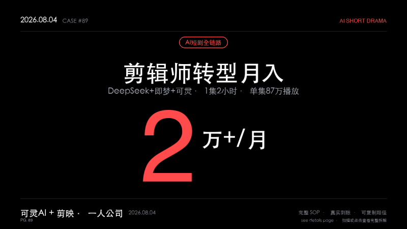 「AI短剧全链路制作SOP：剪辑师转型月入2万的DeepSeek+即梦AI+可灵实战手册（一台电脑一个人完整路径）」-格赚 | AI赚钱案例库 - 一人公司赚钱模式与AI副业项目实操