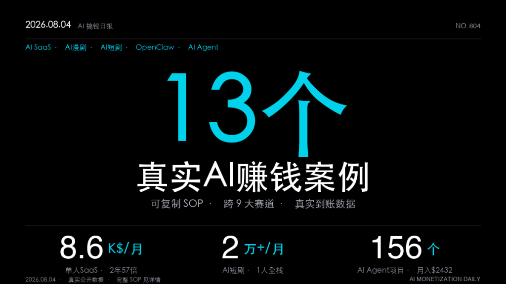 「13个AI赚钱真实案例｜2026年8月4日：最猛8600美元MRR（可复制SOP全拆解）」-格赚 | AI赚钱案例库 - 一人公司赚钱模式与AI副业项目实操