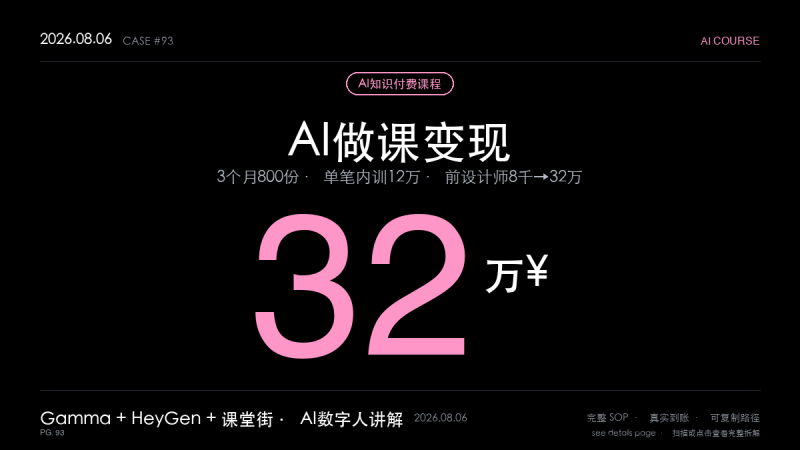 「AI知识付费赚钱SOP实操:前设计师月薪8千到3个月32万(AI做课+数字人讲解+平台分发6步法)」-格赚 | AI赚钱案例库 - 一人公司赚钱模式与AI副业项目实操