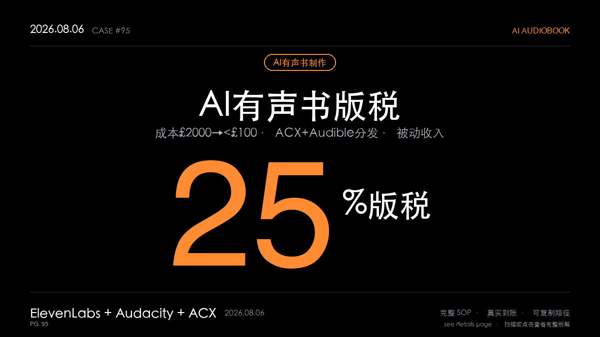 「AI有声书赚钱SOP实操：成本从2000降到100美元（ElevenLabs叙述+ACX分发+版税4步法）」