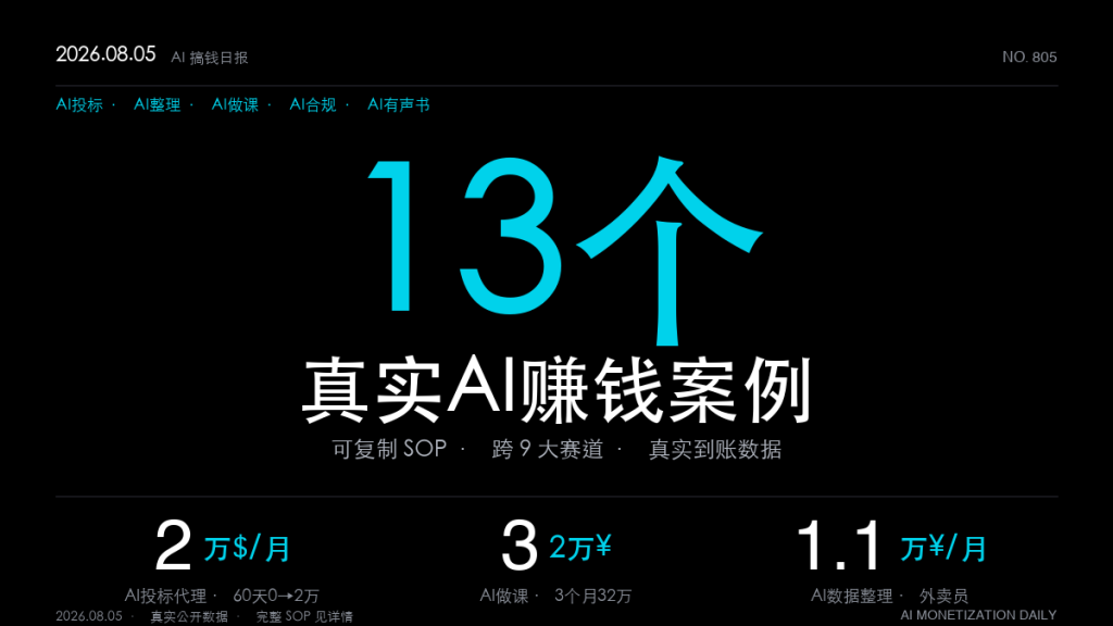 「13个AI赚钱真实案例｜2026年8月5日：60天月入2万美元（从0到100用户SOP全拆解）」-格赚 | AI赚钱案例库 - 一人公司赚钱模式与AI副业项目实操