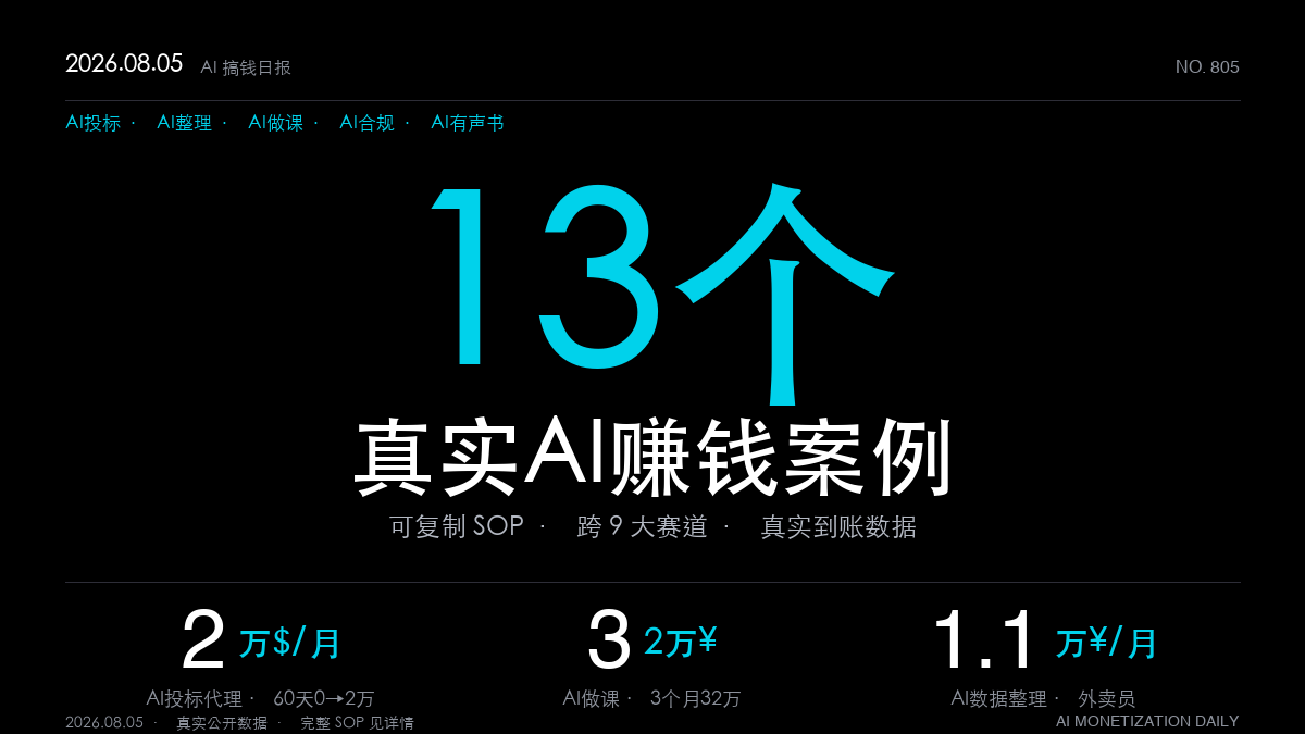 「13个AI赚钱真实案例|2026年8月5日:60天月入2万美元(从0到100用户SOP全拆解)」