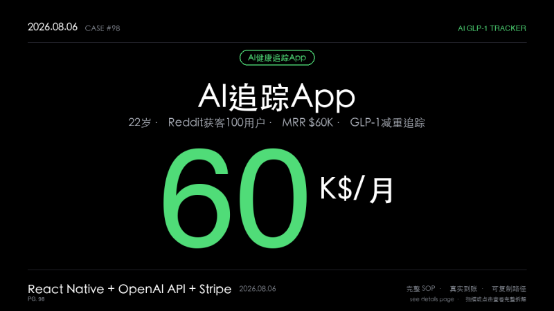 「AI垂直SaaS赚钱SOP实操：22岁做GLP-1追踪App月入6万美元MRR（Reddit发帖+垂直定位+口碑裂变3步法）」-格赚 | AI赚钱案例库 - 一人公司赚钱模式与AI副业项目实操