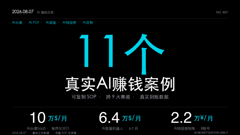 「11个AI赚钱真实案例｜2026年8月7日：AI头像SaaS月入10万美元（程序化SEO+公开构建全拆解）」-格赚 | AI赚钱案例库 - 一人公司赚钱模式与AI副业项目实操