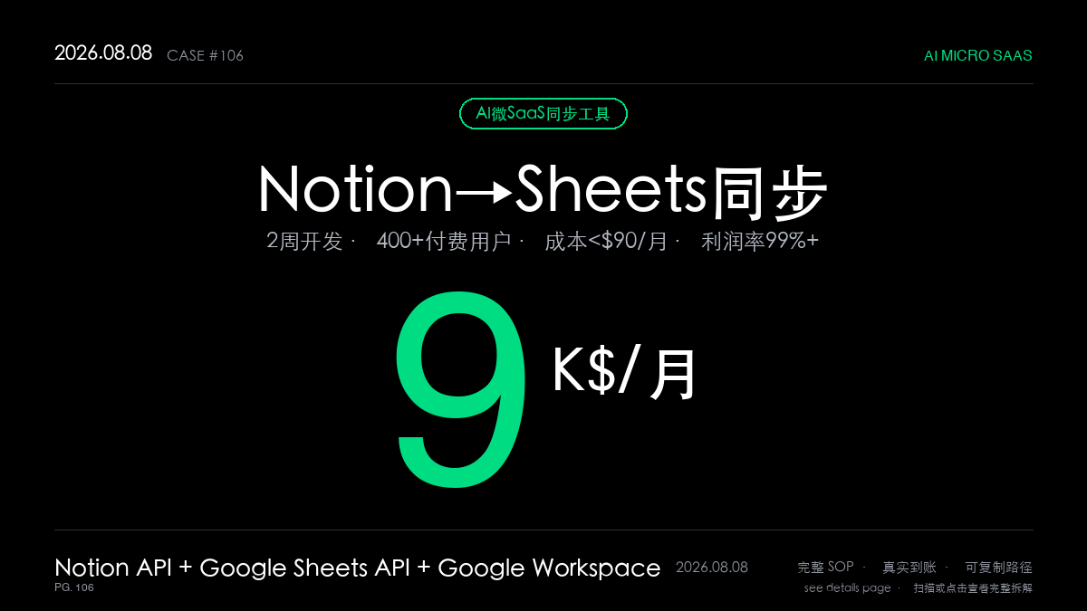 「AI微SaaS赚钱SOP拆解:自由开发者2周做出月入$9,000的Notion同步工具(一个功能+免费增值+收紧额度3步法)」