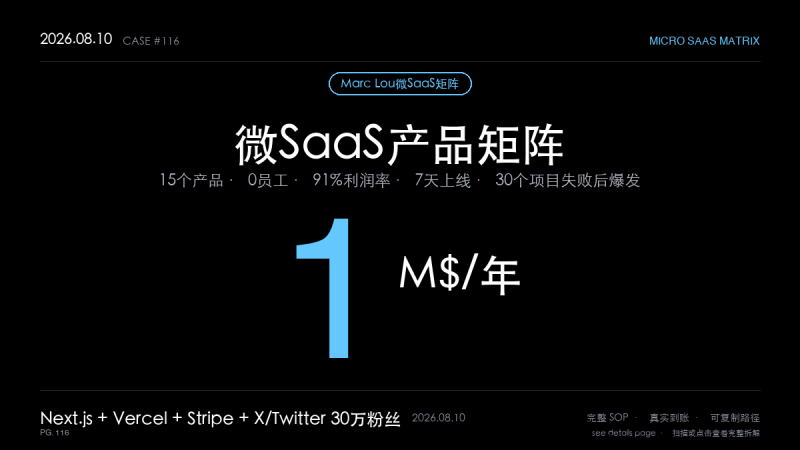 「法国独立开发者Marc Lou用15个微SaaS产品矩阵年入百万美元的完整拆解：从被解雇到0员工91%利润率的产品组合策略」-格赚 | AI赚钱案例库 - 一人公司赚钱模式与AI副业项目实操