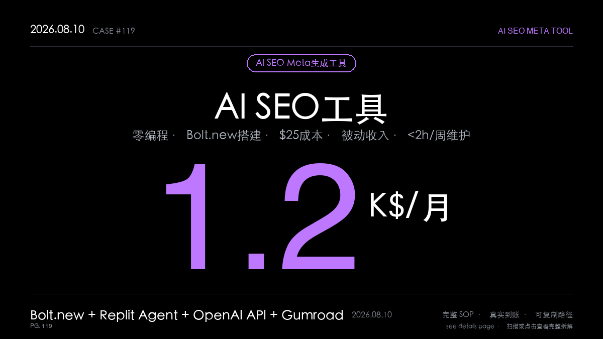 「AI SEO Meta工具赚钱SOP拆解:零编程女生用Bolt.new+Replit做出月入1200美元的批量Meta描述生成器(微痛点验证+Gumroad发售+Product Hunt冷启动5步法)」