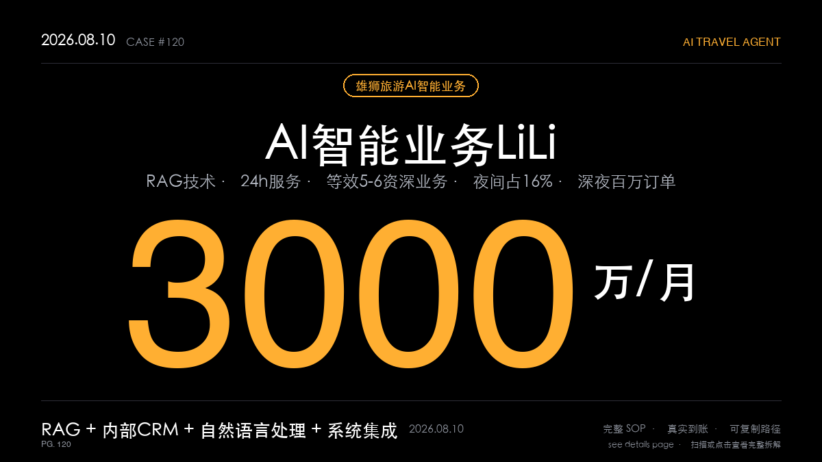「AI旅游智能业务月创3000万:雄狮旅游LiLi智能销售Agent从夜间客服到赚钱机器的12个月进化史(RAG+内部系统打通+夜间经济16%增量5步法)」