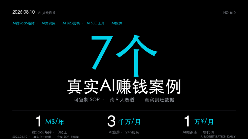 「7个AI赚钱真实案例｜2026年8月10日：一个人15个产品年入百万美元（微SaaS产品矩阵打法全拆解）」-格赚 | AI赚钱案例库 - 一人公司赚钱模式与AI副业项目实操