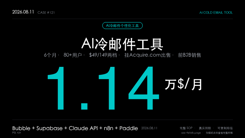 「AI冷邮件个性化工具赚钱SOP拆解：前B2B销售用Bubble+Claude 6个月做到月入1.14万美元（n8n自动化+按量订阅+挂Acquire.com出售4步法）」-格赚 | AI赚钱案例库 - 一人公司赚钱模式与AI副业项目实操