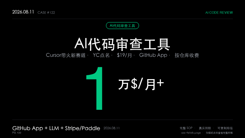 「AI代码审查工具赚钱SOP拆解：独立开发者切入Cursor带火的新赛道月入过万美元（GitHub App+按仓库收费+开发者分发3步法）」-格赚 | AI赚钱案例库 - 一人公司赚钱模式与AI副业项目实操