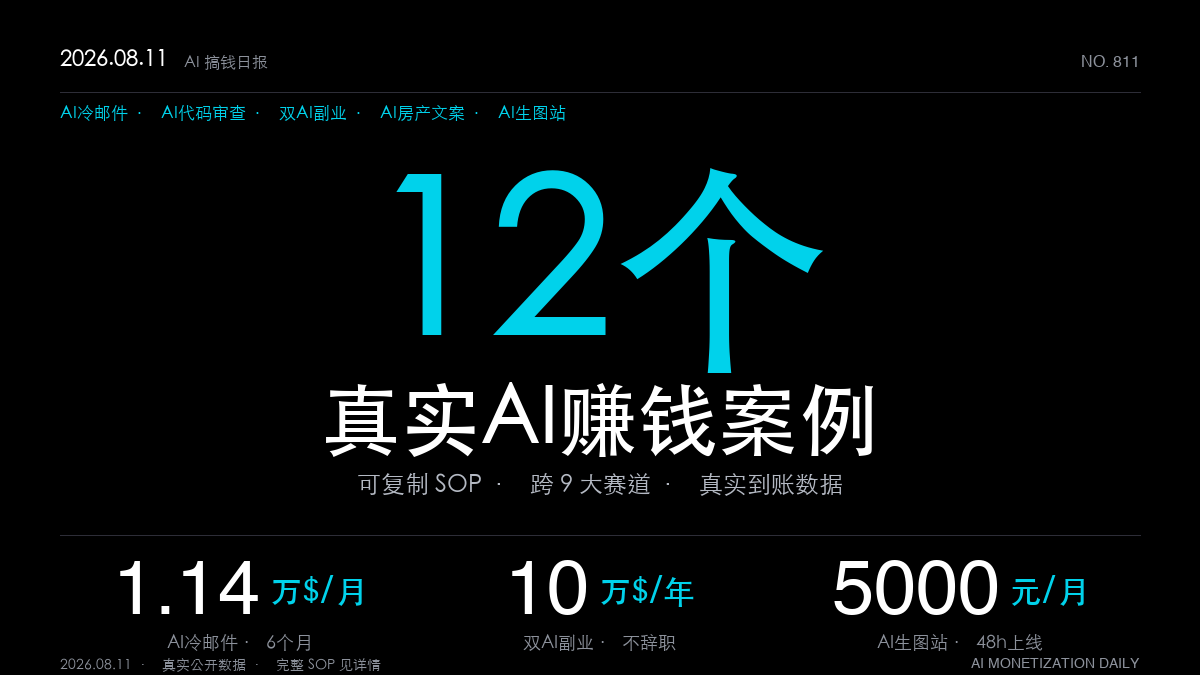 「12个AI赚钱真实案例|2026年8月11日:前B2B销售6个月做出月入1.14万美元的AI冷邮件工具(可复制SOP全拆解)」
