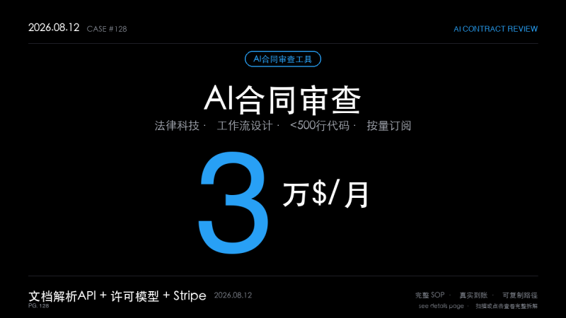 「AI合同审查工具赚钱SOP拆解：独立开发者用工作流设计切出月入3万美元的法律AI（文档解析+许可模型+按量订阅3步法）」-格赚 | AI赚钱案例库 - 一人公司赚钱模式与AI副业项目实操