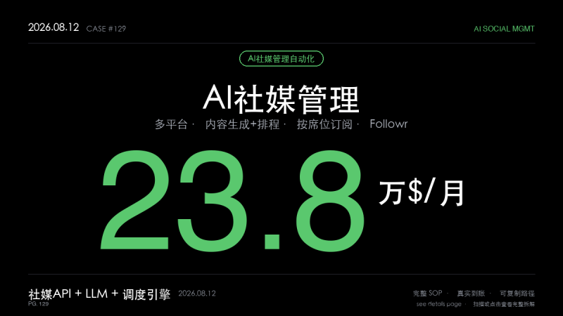 「AI社媒管理自动化赚钱SOP拆解：把多平台内容生成与排程做成月入23.8万美元的自动化生意（调度引擎+模板库+按席位订阅4步法）」-格赚 | AI赚钱案例库 - 一人公司赚钱模式与AI副业项目实操
