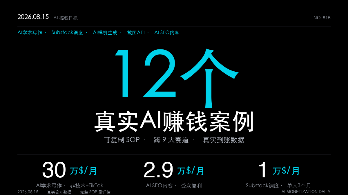 「12个AI赚钱真实案例|2026年8月15日:非技术创始人靠学生社群+病毒TikTok月入30万美元,博主靠12年受众反哺AI SaaS月入2.9万美元(可复制SOP全拆解)」