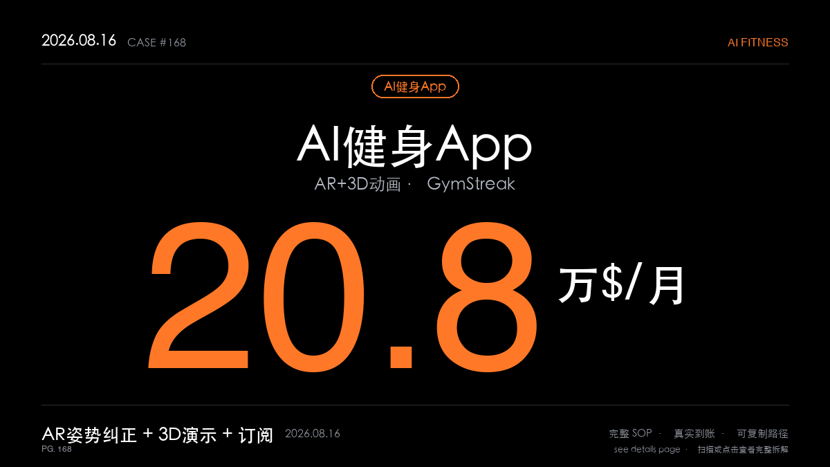 「AI健身App赚钱SOP拆解：独立开发者靠AR+3D动画做动作演示，把GymStreak做到月入20.8万美元（差异化体验+健身高意愿付费4步法）」