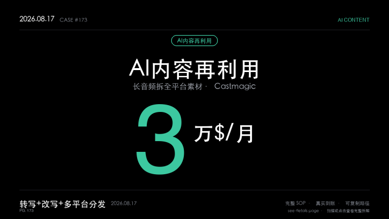 「AI内容再利用赚钱SOP拆解：独立开发者靠