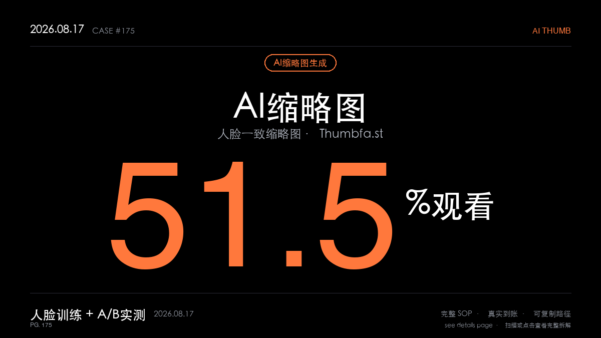 「AI缩略图生成赚钱SOP拆解:4万粉YouTuber靠