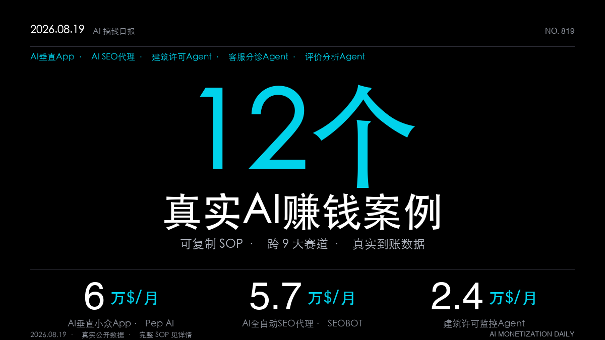 「12个AI赚钱真实案例|2026年8月19日:22岁靠AI肽类App月入6万刀、单人SEO代理月入5.7万刀、把无聊B2B流程包成Agent月入2.4万刀(可复制SOP全拆解)」
