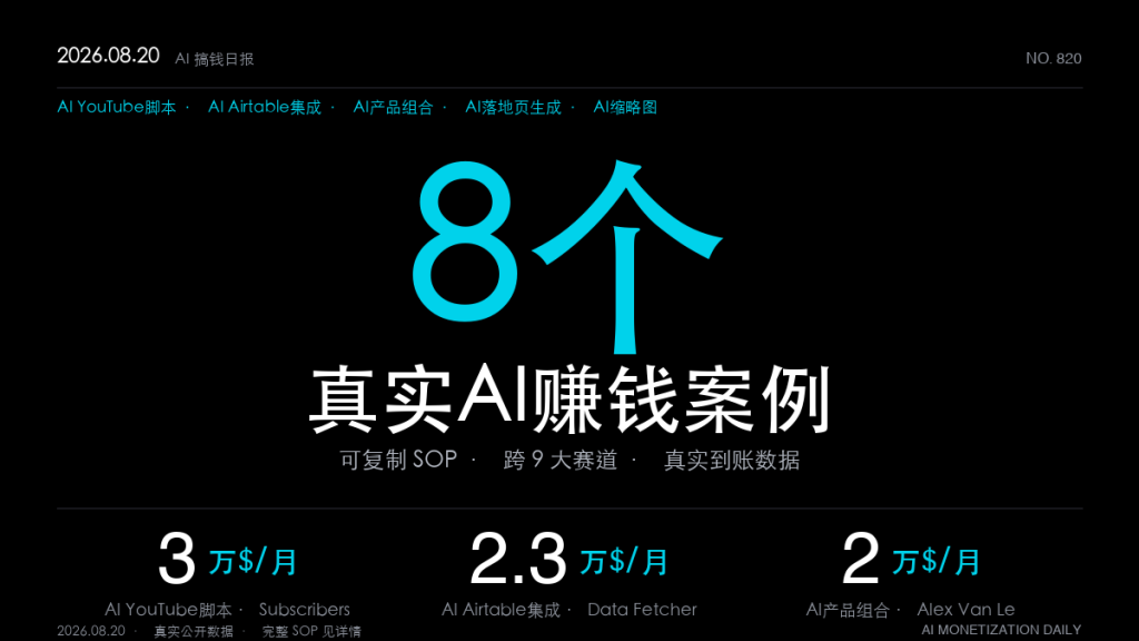 「8个AI赚钱真实案例｜2026年8月20日：单人靠AI写YouTube脚本月入3万刀、把Airtable拉数做成订阅月入2.3万刀、VC失败后用产品组合月入2万刀（可复制SOP全拆解）」-格赚 | AI赚钱案例库 - 一人公司赚钱模式与AI副业项目实操