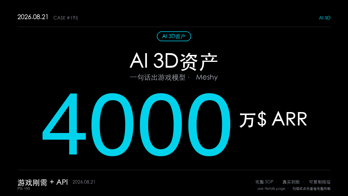 「AI 3D资产生成赚钱SOP拆解:靠