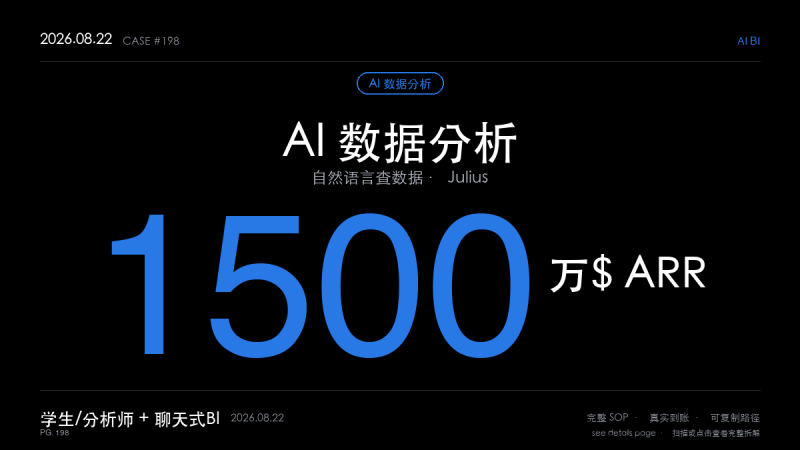 「AI 数据分析赚钱SOP拆解：靠
