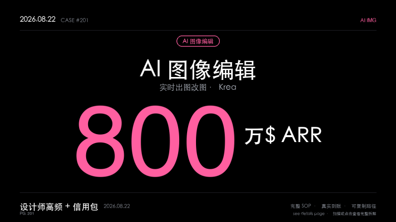 「AI 图像编辑赚钱SOP拆解：靠