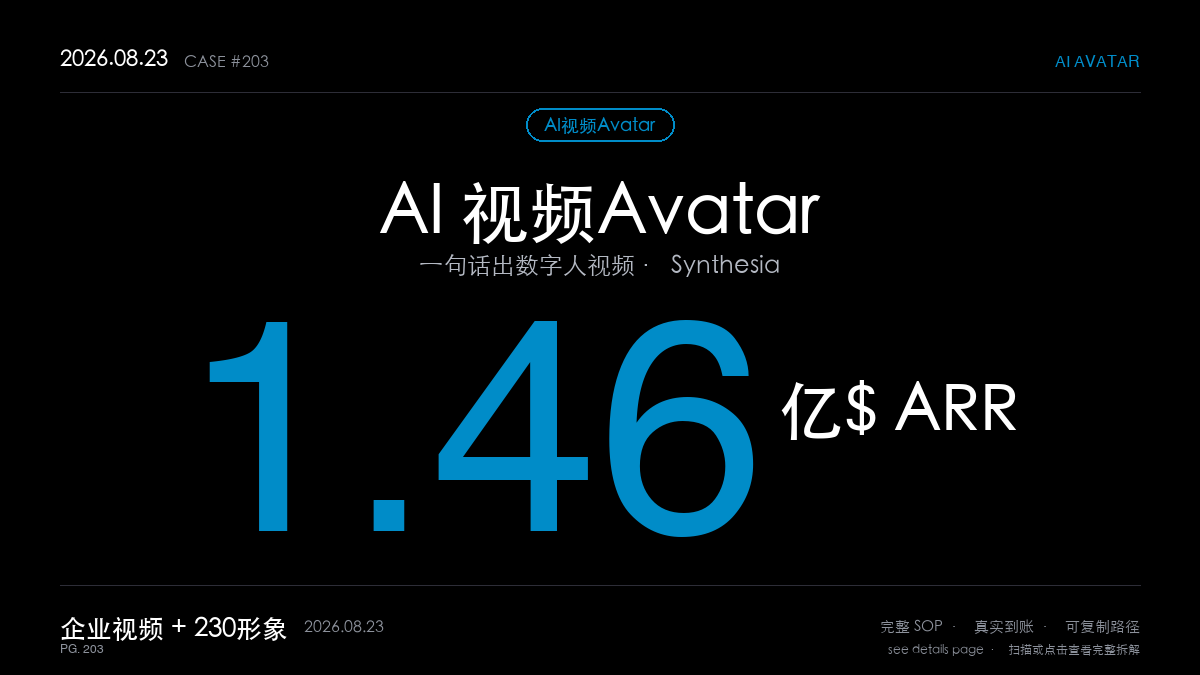 「AI 视频Avatar赚钱SOP拆解:靠