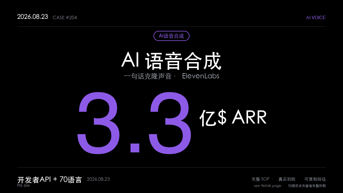 「AI 语音合成赚钱SOP拆解：靠