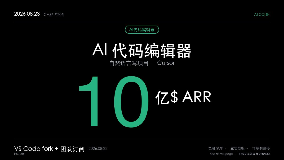 「AI 代码编辑器赚钱SOP拆解:靠