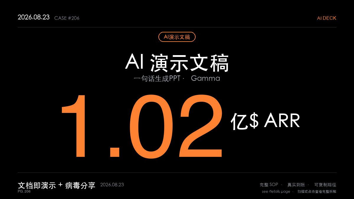 「AI 演示文稿赚钱SOP拆解:靠