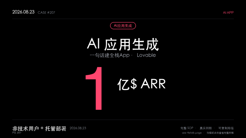 「AI 应用生成赚钱SOP拆解：靠