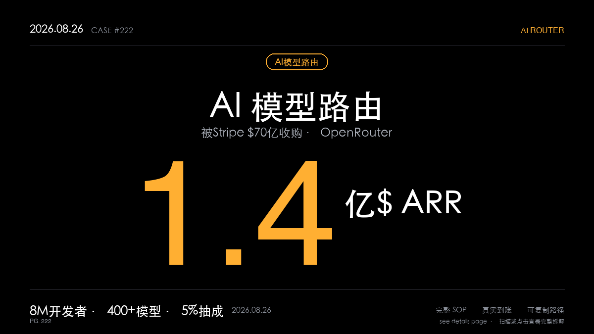 「AI模型路由赚钱SOP拆解：OpenSea联创靠