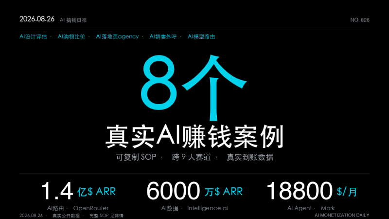 「8个AI赚钱真实案例｜2026年8月26日：哈佛女创业者10人团队6个月做到6000万刀ARR、中国程序员7个AI Agent当员工月入1.88万刀、AI模型路由站被Stripe70亿收购（可复制SOP全拆解）」-格赚 | AI赚钱案例库 - 一人公司赚钱模式与AI副业项目实操