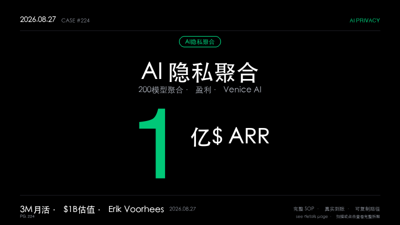 「AI隐私聚合赚钱SOP拆解:ShapeShift创始人靠”不记录任何对话”把Venice AI做到1亿美元ARR还盈利(200模型聚合+隐私即卖点+代币回购销毁3步法)」-格赚 | AI赚钱案例库 - 一人公司赚钱模式与AI副业项目实操
