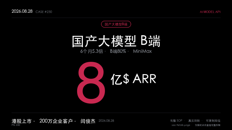 「国产大模型B端赚钱SOP拆解：MiniMax靠