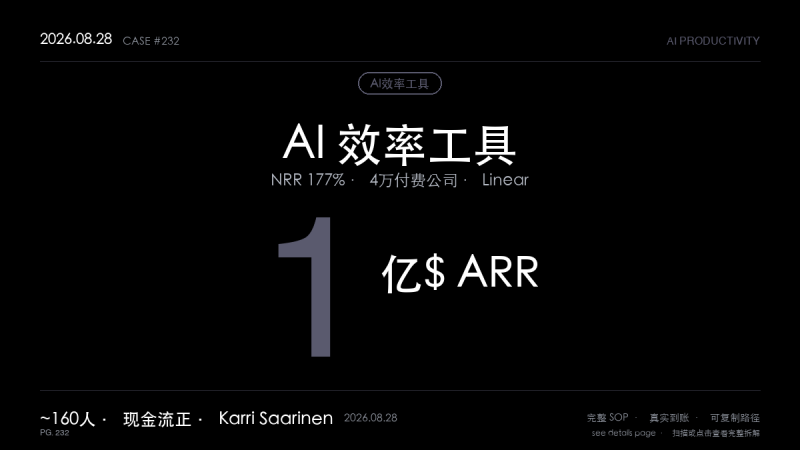 「AI效率工具赚钱SOP拆解：Linear靠