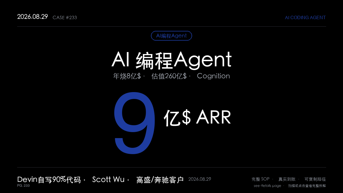 「AI编程Agent赚钱SOP拆解：Cognition靠
