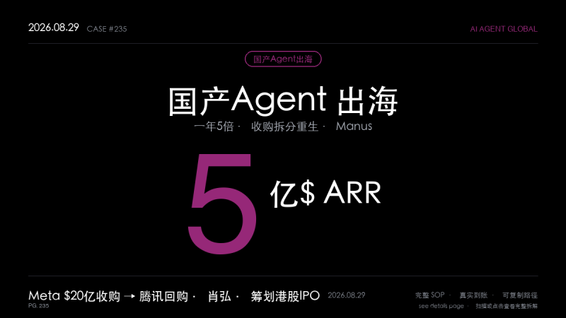 「国产Agent出海赚钱SOP拆解：Manus被Meta收购又遭强制拆分反而收入一年5倍到5亿美元（订阅信用制+跨境股权博弈+回购重生3步法）」-格赚 | AI赚钱案例库 - 一人公司赚钱模式与AI副业项目实操